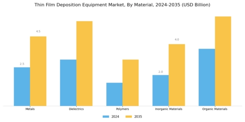 Thin Film Deposition Equipment Market Segment Image 3