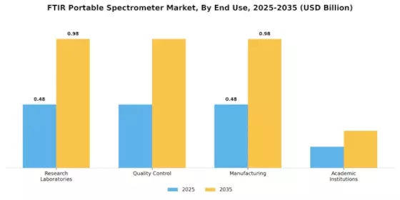 Ftir Portable Spectrometer Market Segment Image 1
