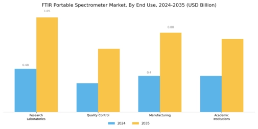 Ftir Portable Spectrometer Market Segment Image 1