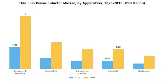 Thin Film Power Inductor Market Segment Image 0