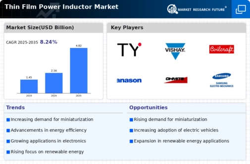 Thin Film Power Inductor Market Infographic