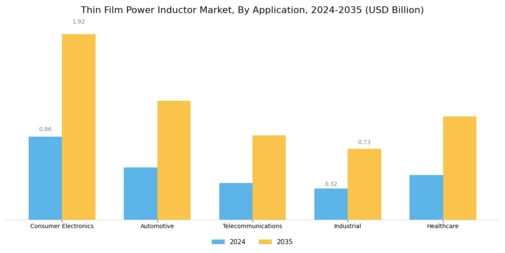 Thin Film Power Inductor Market Segment Image 0