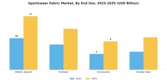 Sportswear Fabric Market Segment Image 1