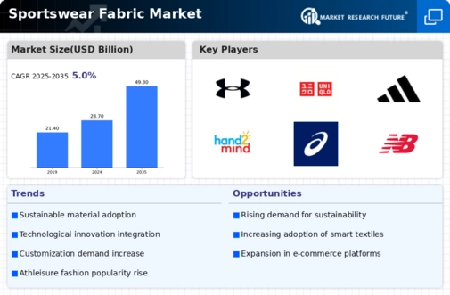 Sportswear Fabric Market Infographic