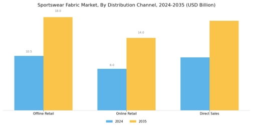 Sportswear Fabric Market Segment Image 3