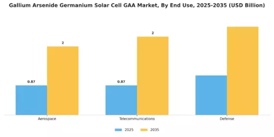 Gallium Arsenide Germanium Solar Cell Market Segment Image 2