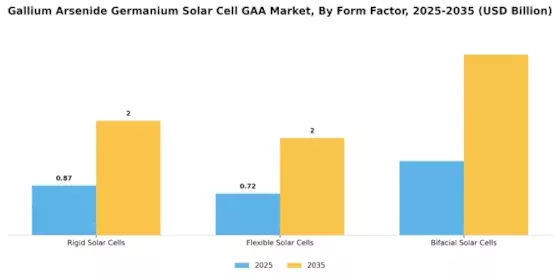 Gallium Arsenide Germanium Solar Cell Market Segment Image 3