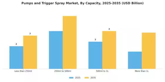 Pumps Trigger Spray Market Segment Image 3