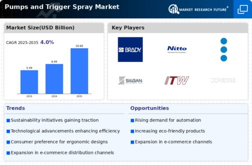 Pumps Trigger Spray Market Infographic