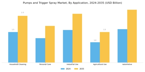 Pumps Trigger Spray Market Segment Image 0