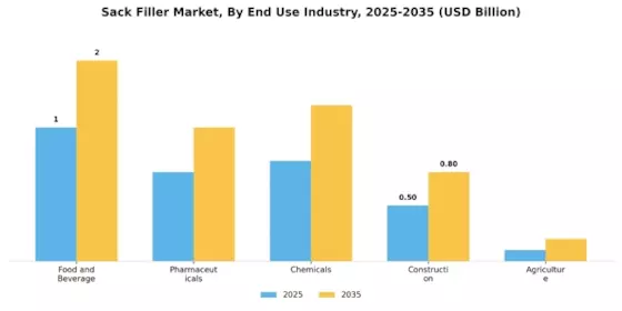 Sack Filler Market Segment Image 1