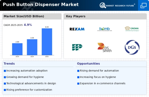Push Button Dispenser Market Infographic