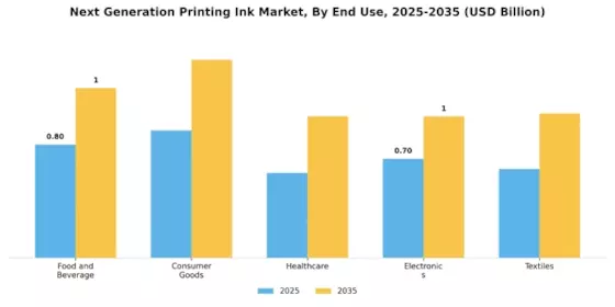 Next Generation Printing Ink Market Segment Image 3