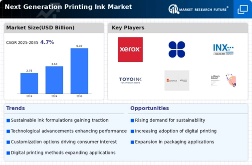 Next Generation Printing Ink Market Infographic