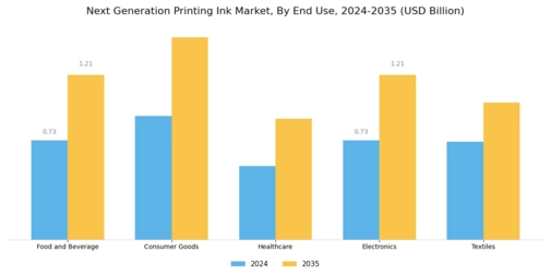 Next Generation Printing Ink Market Segment Image 3