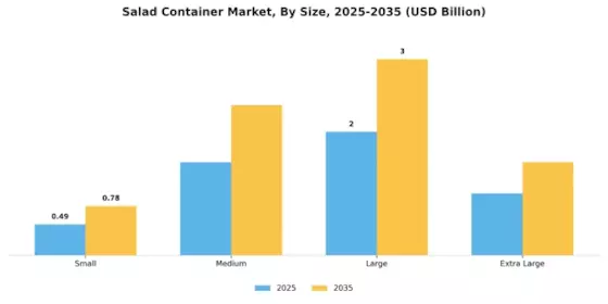 Salad Container Market Segment Image 1