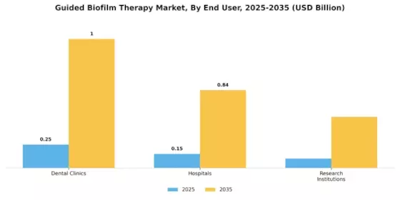 Guided Biofilm Therapy Market Segment Image 2