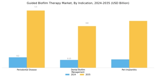 Guided Biofilm Therapy Market Segment Image 0