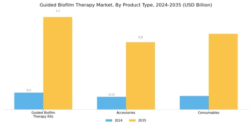 Guided Biofilm Therapy Market Segment Image 1