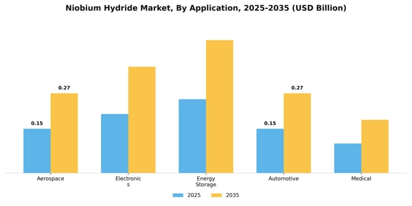 Niobium Hydride Market Segment Image 0
