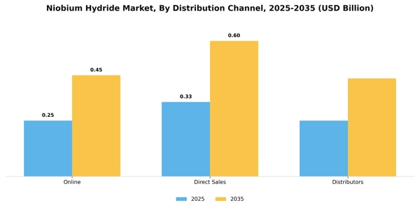 Niobium Hydride Market Segment Image 1