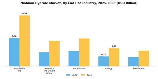 Niobium Hydride Market Segment Image 2