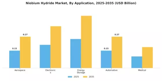 Niobium Hydride Market Segment Image 0