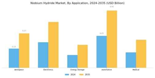 Niobium Hydride Market Segment Image 0
