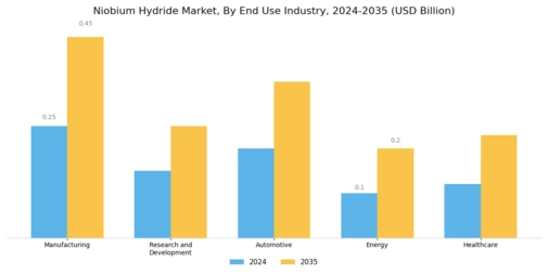 Niobium Hydride Market Segment Image 1
