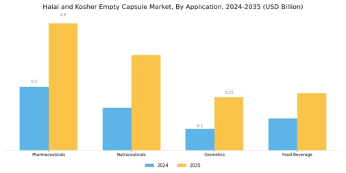 Halal Kosher Empty Capsule Market Segment Image 1