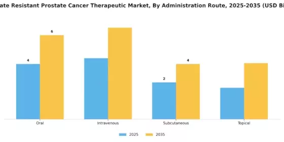 Castrate Resistant Prostate Cancer Therapeutic Market Segment Image 1