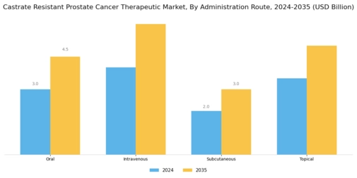 Castrate Resistant Prostate Cancer Therapeutic Market Segment Image 1