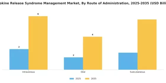 Cytokine Release Syndrome Management Market Segment Image 1