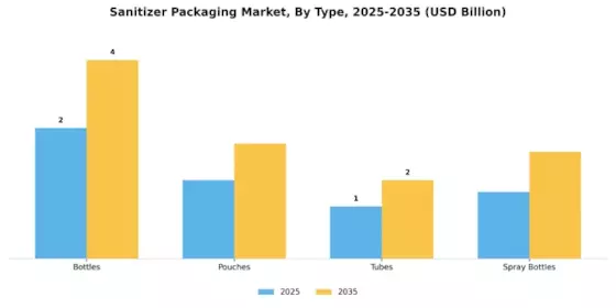 Sanitizer Packaging Market Segment Image 0