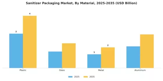 Sanitizer Packaging Market Segment Image 1