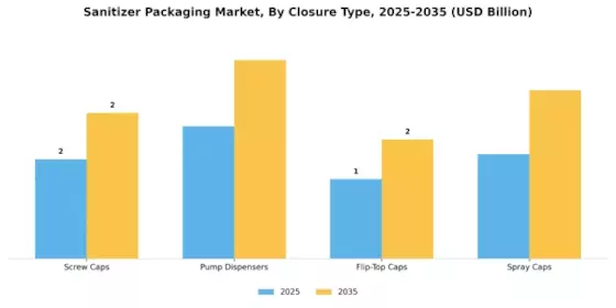 Sanitizer Packaging Market Segment Image 2