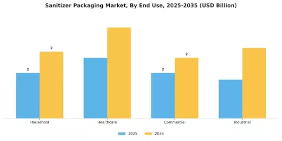 Sanitizer Packaging Market Segment Image 3