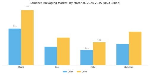 Sanitizer Packaging Market Segment Image 1