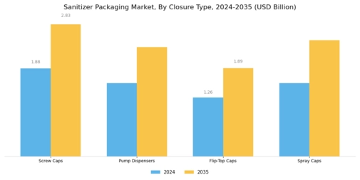 Sanitizer Packaging Market Segment Image 2