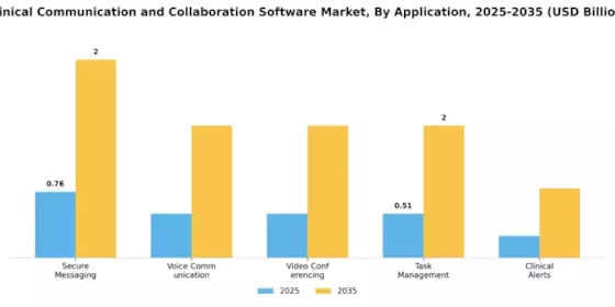 Clinical Communication Collaboration Software Market Segment Image 0