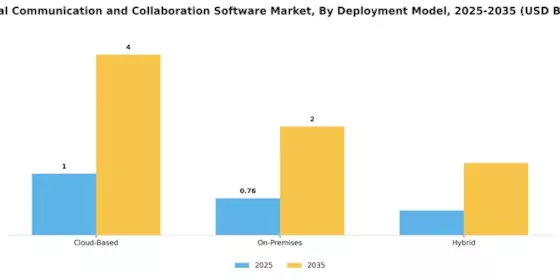 Clinical Communication Collaboration Software Market Segment Image 1