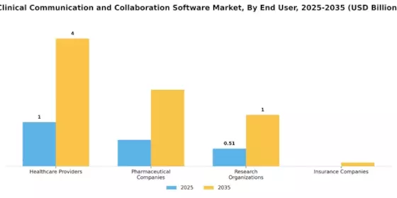 Clinical Communication Collaboration Software Market Segment Image 2