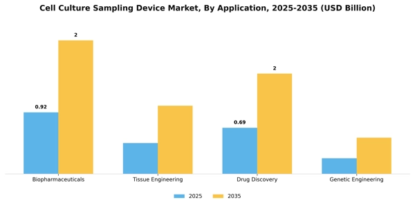 Cell Culture Sampling Device Market Segment Image 0