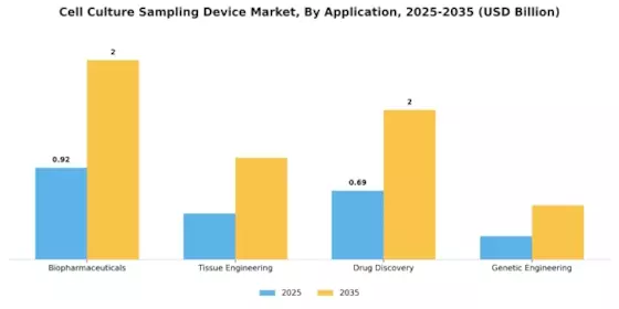 Cell Culture Sampling Device Market Segment Image 0