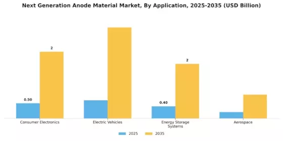 Next Generation Anode Material Market Segment Image 1