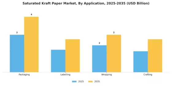 Saturated Kraft Paper Market Segment Image 0