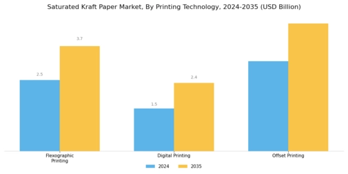 Saturated Kraft Paper Market Segment Image 3