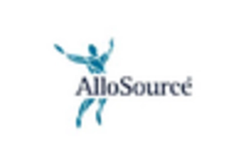 Cell Free Cartilage Repair Market key player