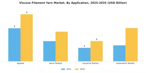 Viscose Filament Yarn Market Segment Image 0