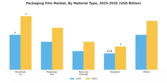 Nordic Plastic Packaging Film Market Segment Image 1